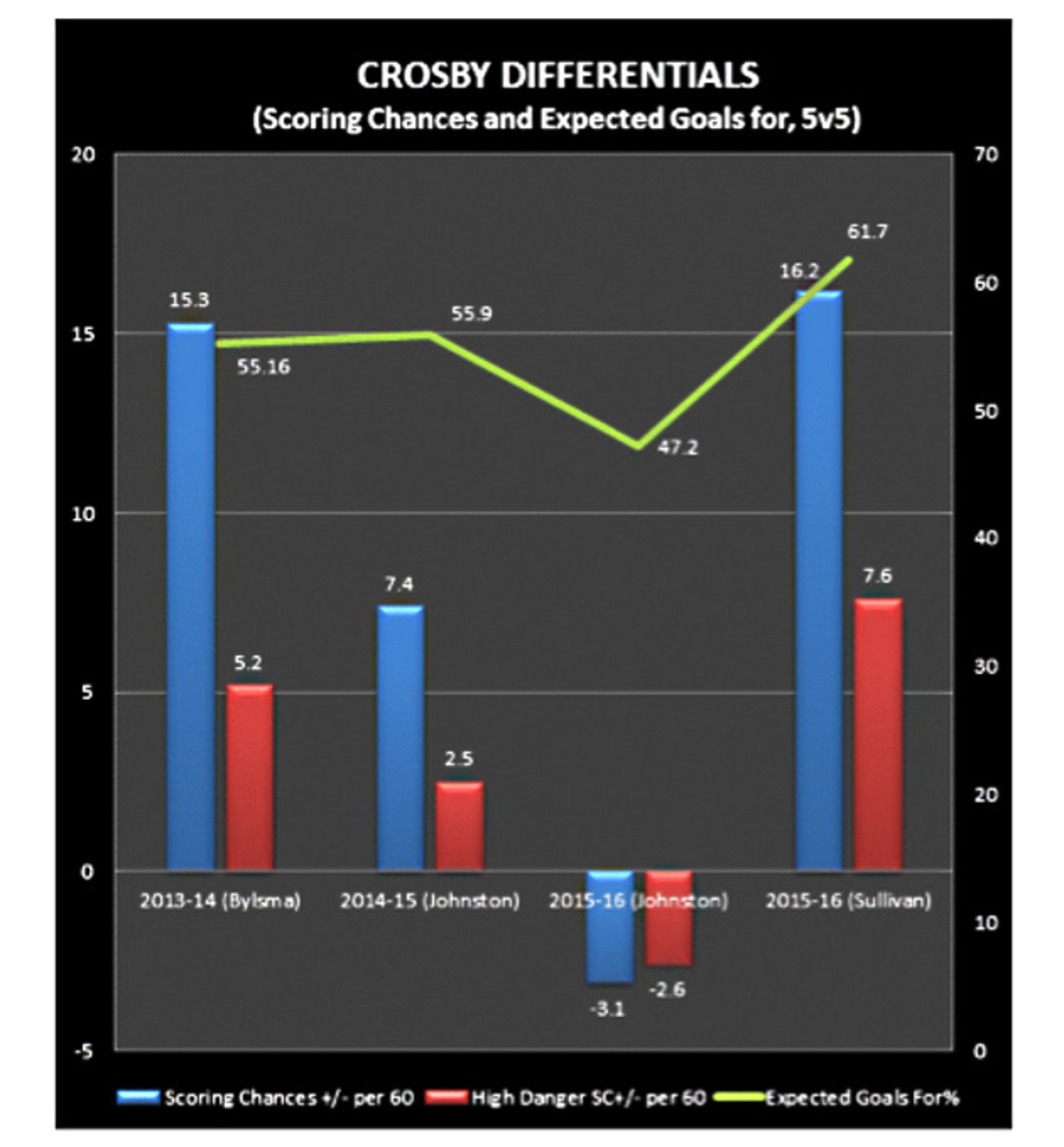 Chart-three.jpg